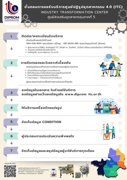 การขอรับบริการ “ศูนย์ปฏิรูปอุตสาหกรรม 4.0 (ITC)”
